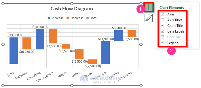 How To Draw A Cash Flow Diagram In Excel Easy Steps 