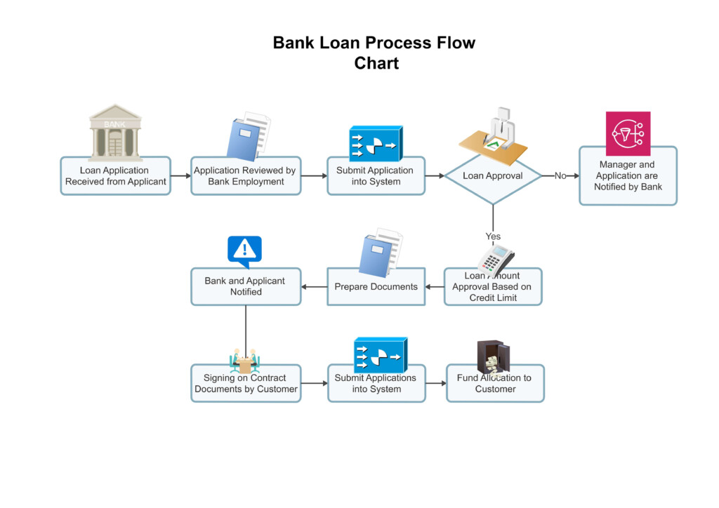 How To Insert Process Flow Chart In Powerpoint