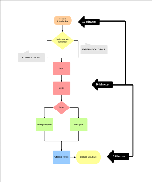 How To Make A Lesson Plan With Lucidchart Lucidchart Blog