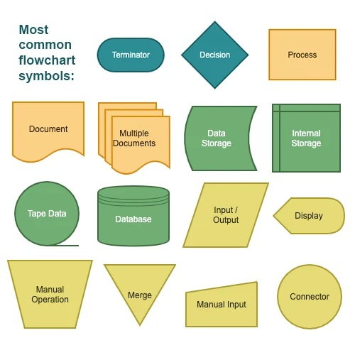 How To Make A Right Flow Chart This Code General Guidance Arduino Forum