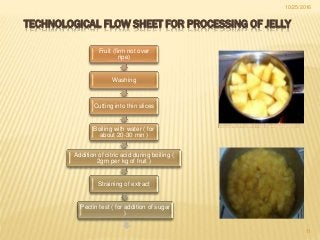 How To Make Jelly Complete Production Process With Flow Chart Quick 