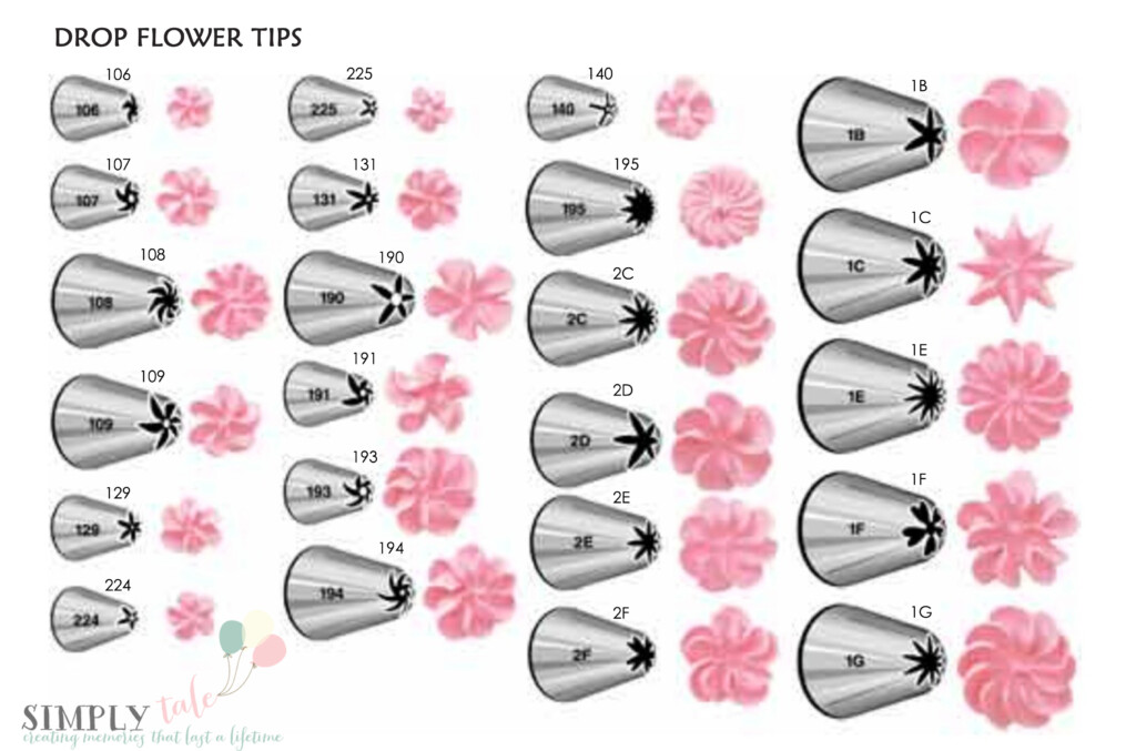 How To Use Wilton Piping Tips Infoupdate