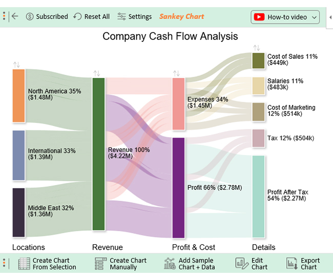 How To Visualize Data Using Cash Flow Diagram Generator 