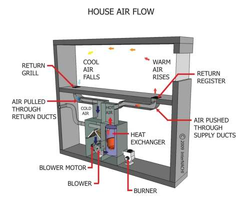 Hvac Duct Flow Chart