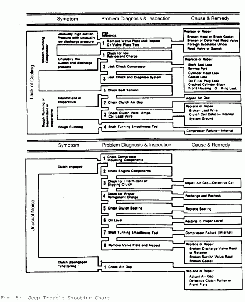 Hvac Duct Hvac Duct Flow Chart