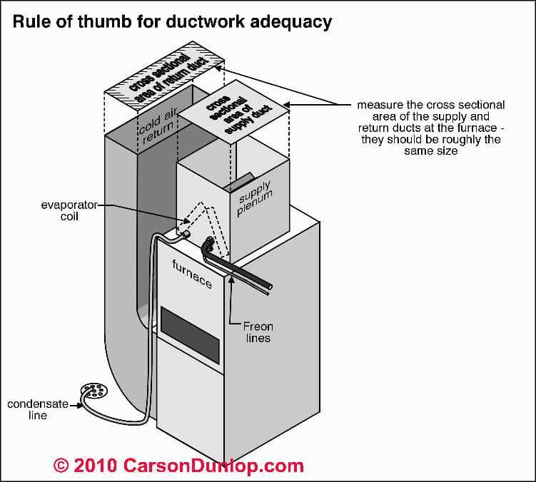 Hvac Duct Hvac Duct Flow Chart