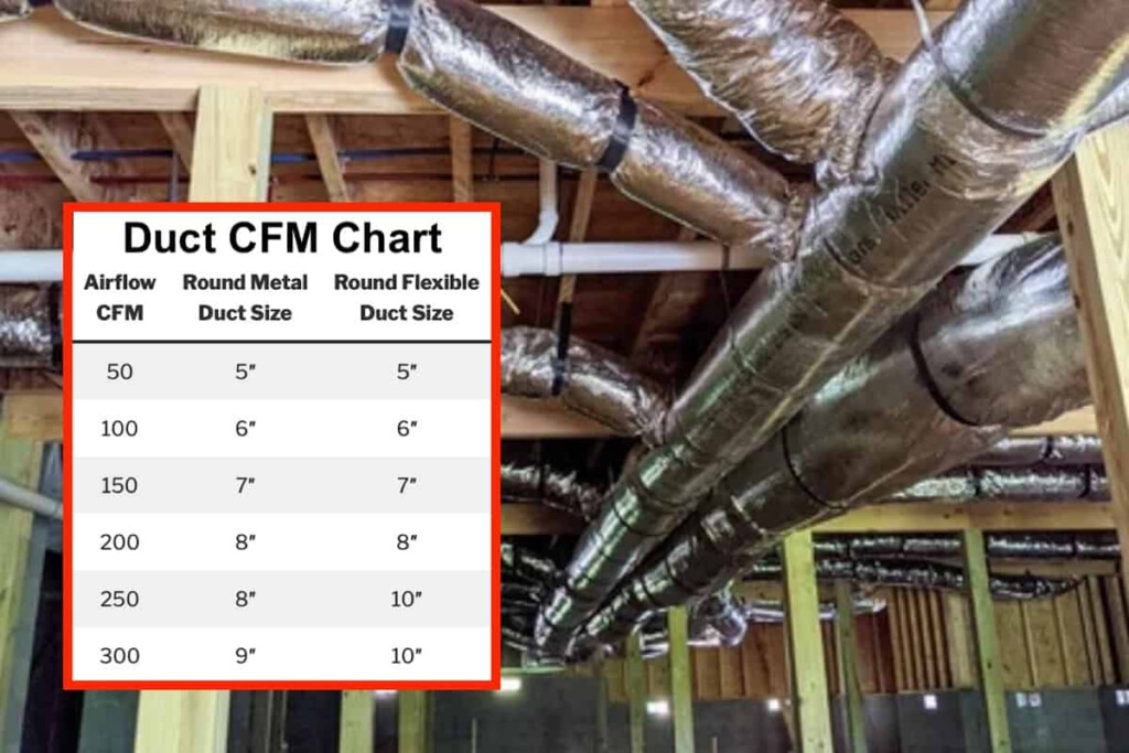 Hvac Flex Duct Cfm Chart Low Price Www afaqcm