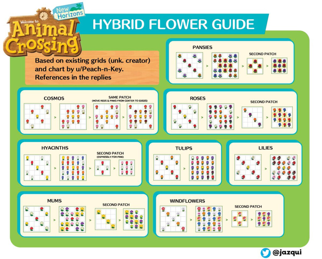 Hybrid Flowers Acnh Pattern