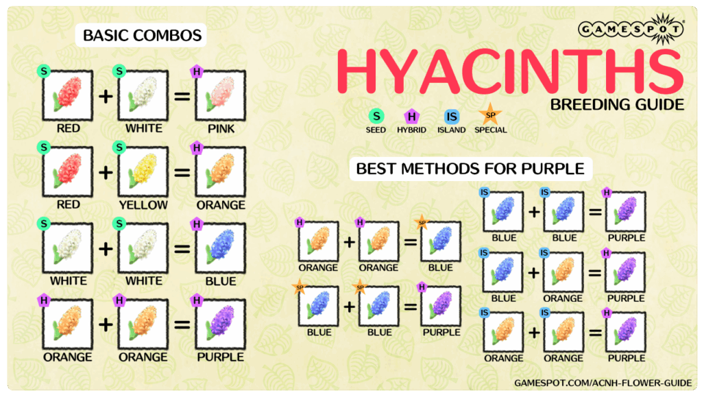 Hybrid Flowers Acnh Price