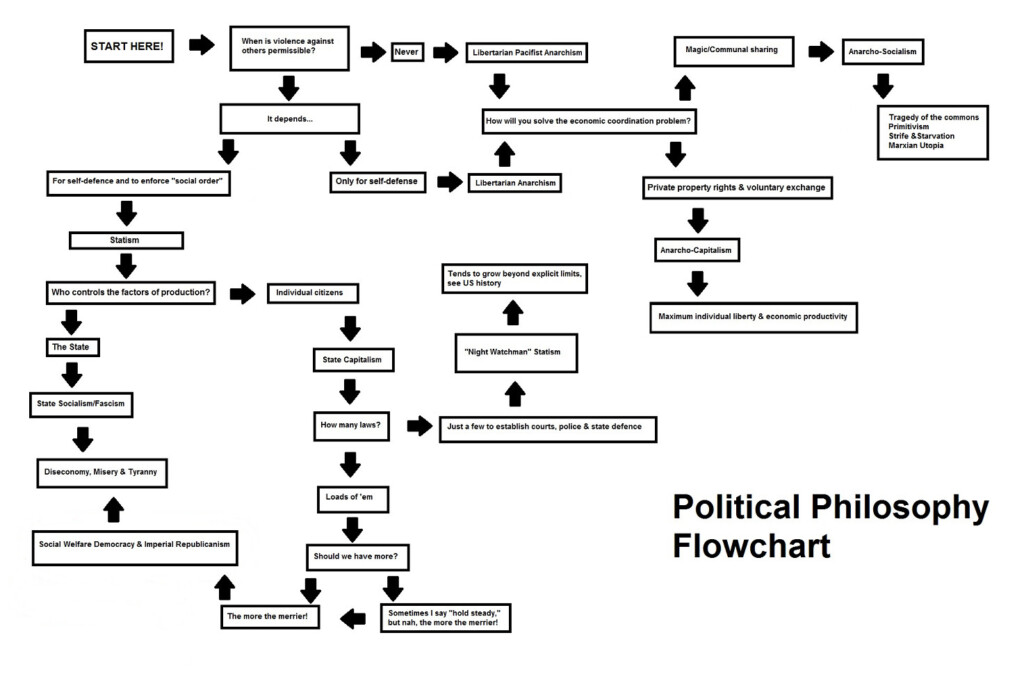 Ideology In Friction Flow Chart My XXX Hot Girl