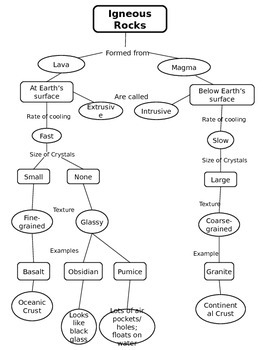 Igneous Rock Flow Chart