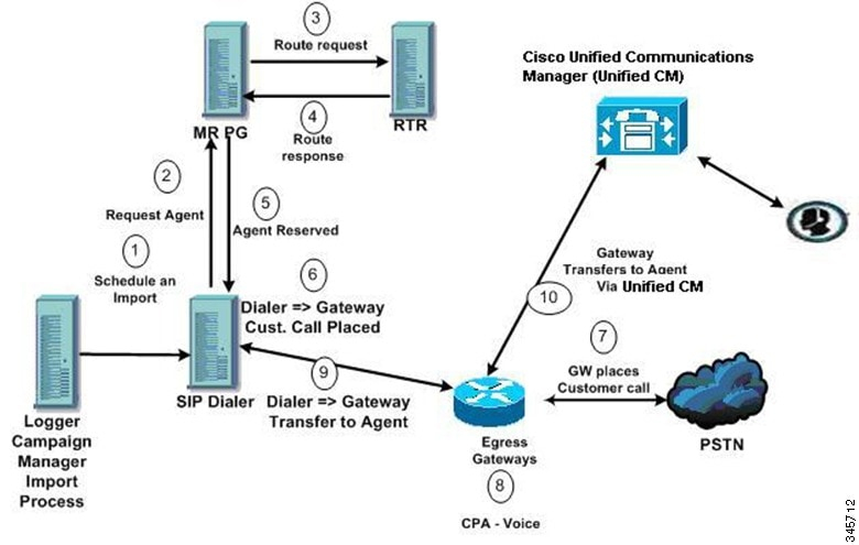 Inbound Call Center Inbound Call Center Flow Chart