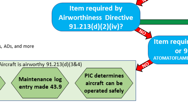 Inop Equipment List FlightInsight