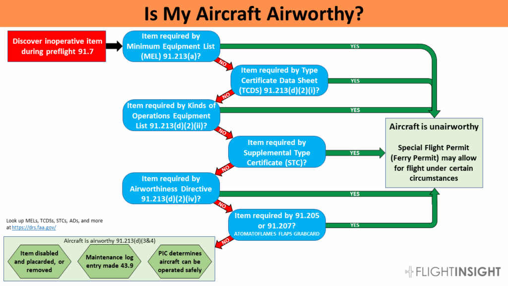 Inop Equipment List FlightInsight