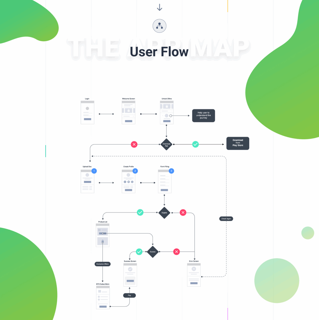 Interaction Map User Flow Ux Design Process Flow Char Vrogue co