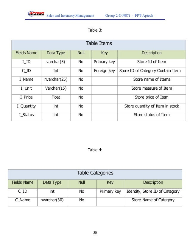 Inventory System Structure Chart Cold Storage Process Flow Chart 