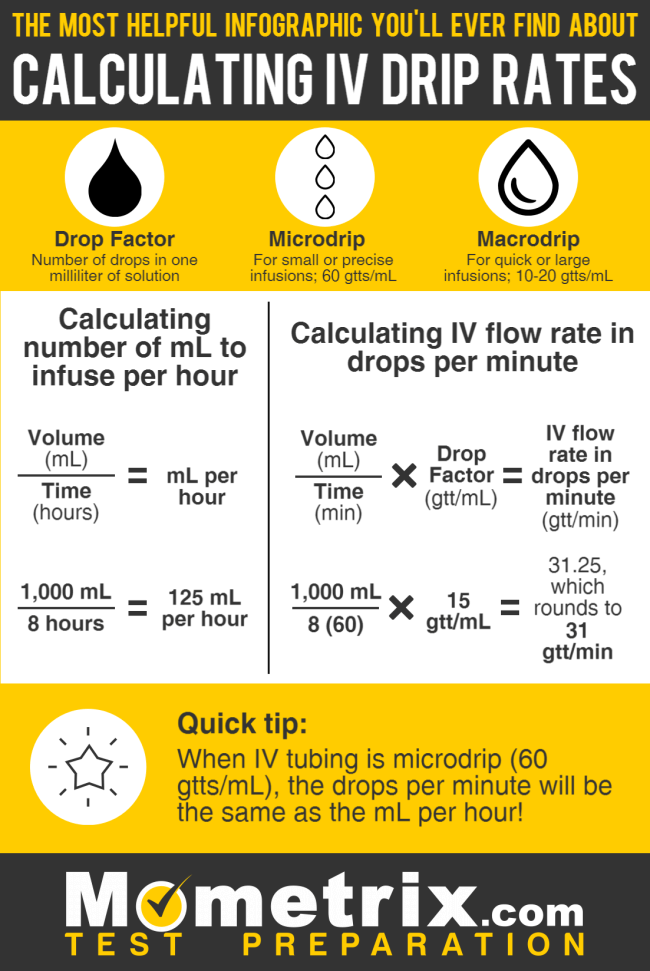 Iv Drip Rate Flow Chart