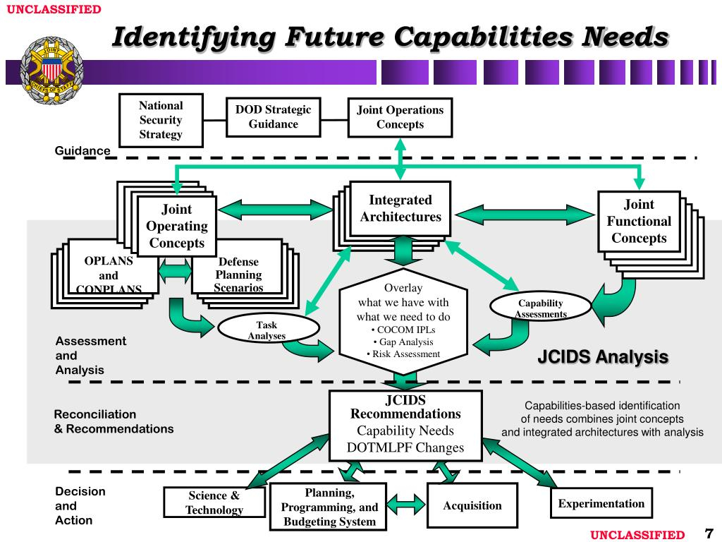 JCIDS Process Flow Chart