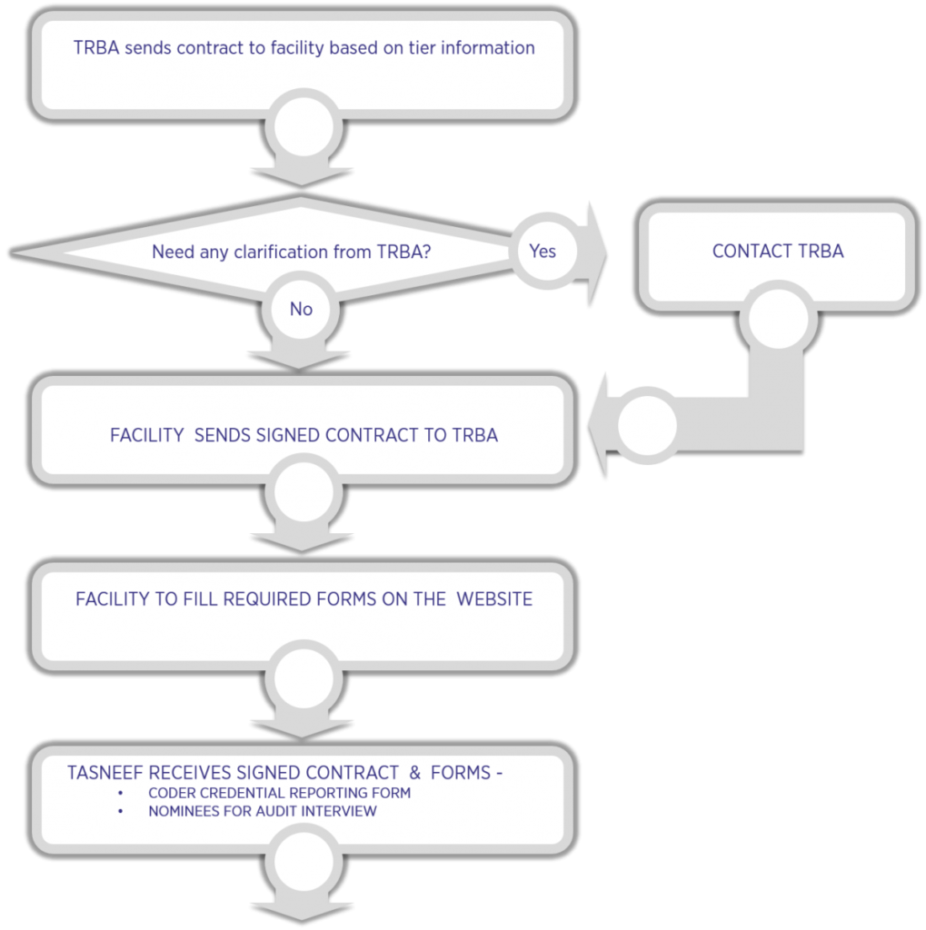 JCIDS Process Flow Chart