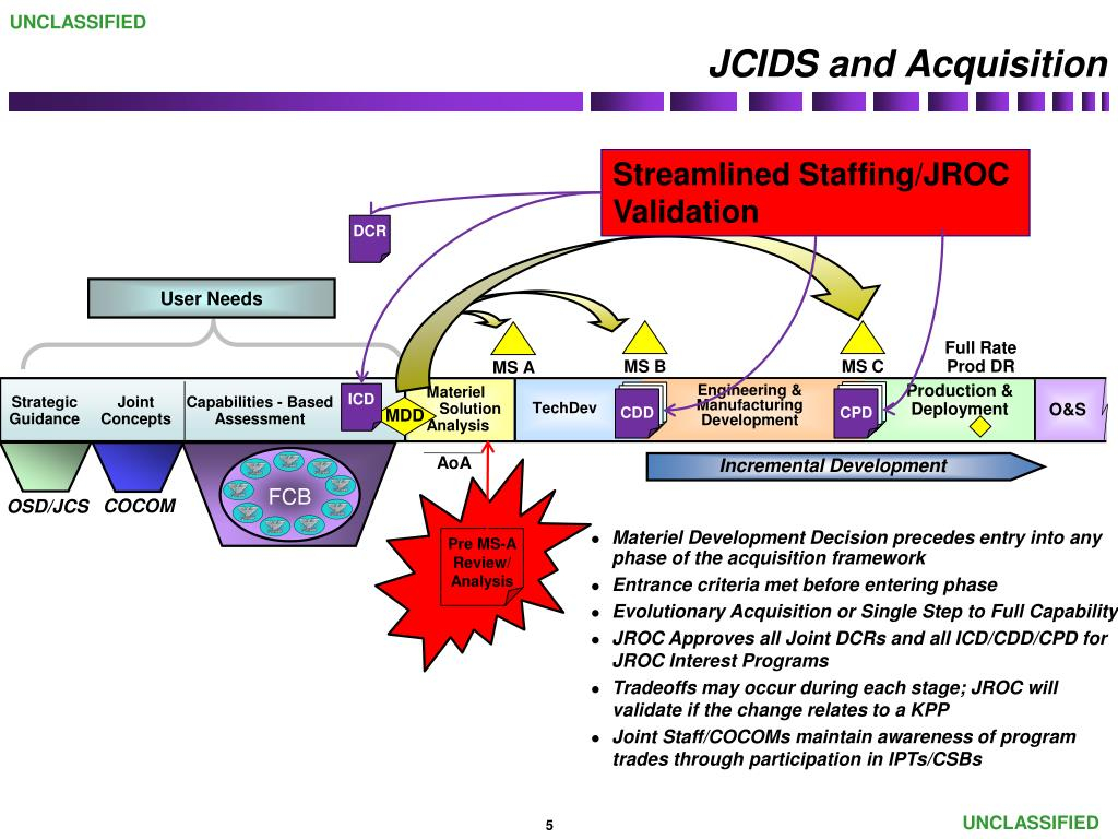 JCIDS Process Flow Chart