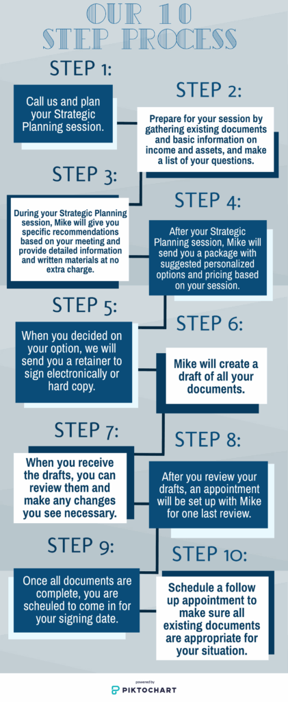 Law Firm Client Intake Process Flow Chart Employment Services 