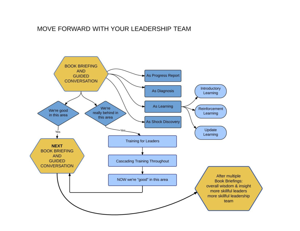 Leadership Flow Chart Concept Hand Writing Leadership Vrogue co
