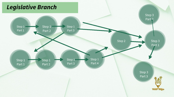 Legislative Branch Flow Chart By Andrew Allers On Prezi