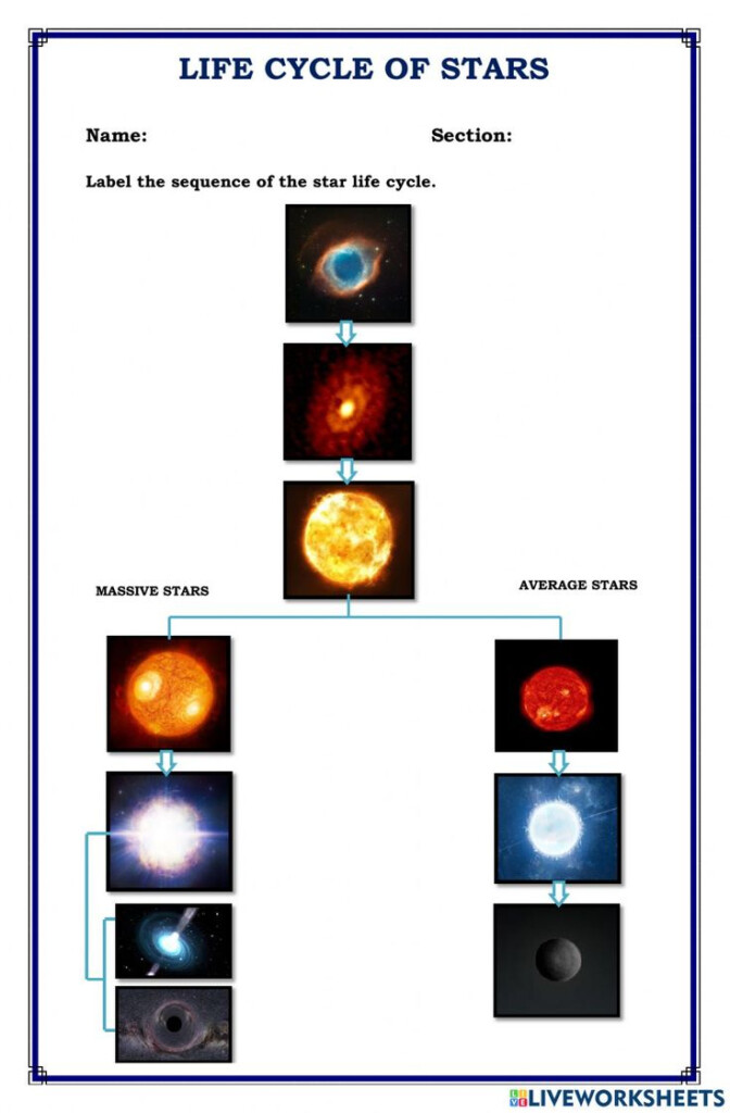 Life Cycle Of Stars Worksheet Matter Worksheets States Of Matter 