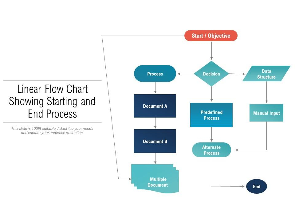 Linear Flow Chart Showing Starting And End Process Presentation 
