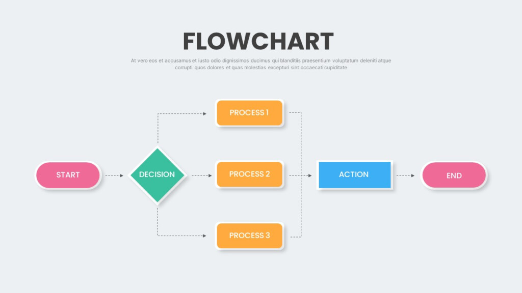 Linear Flow Chart Template For PowerPoint SlideKit