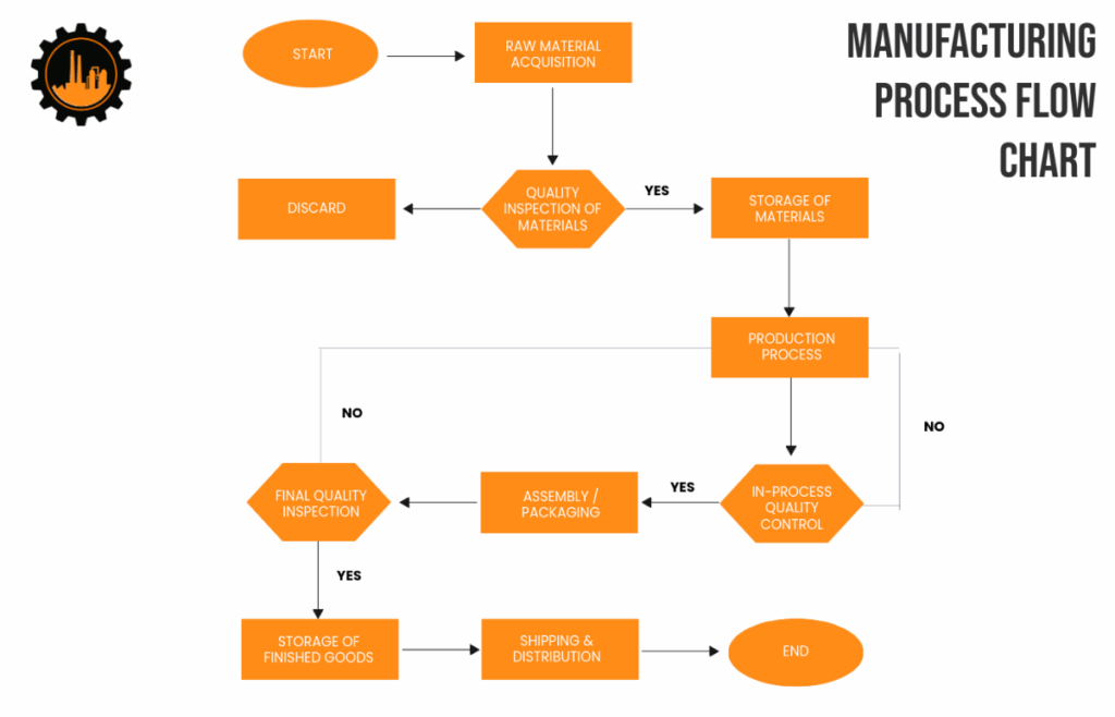 Lipstick Manufacturing Process Flow Chart Pdf Free Infoupdate