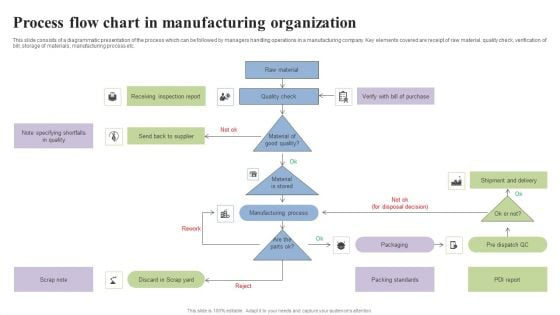 Lipstick Manufacturing Process Flow Chart Pdf Infoupdate