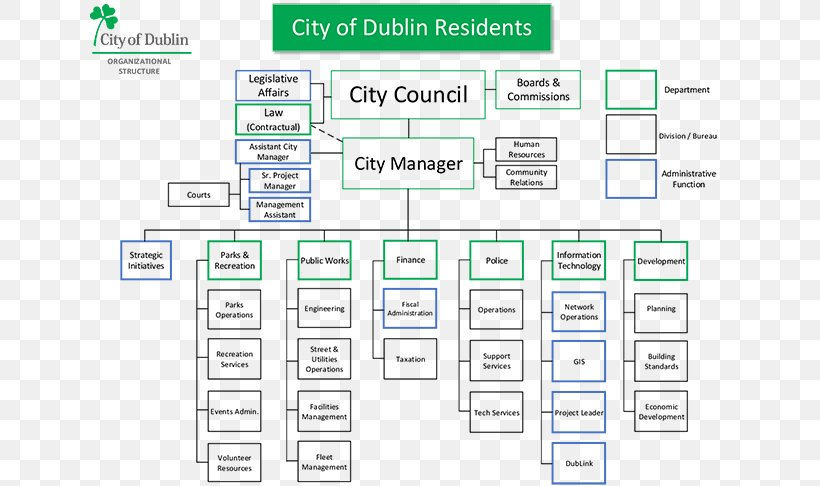 Local Government Hierarchy Chart A Visual Reference Of Charts Chart 