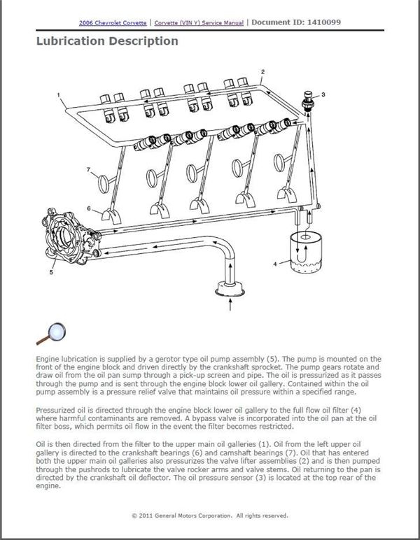 Ls Engine Oil Flow Diagram