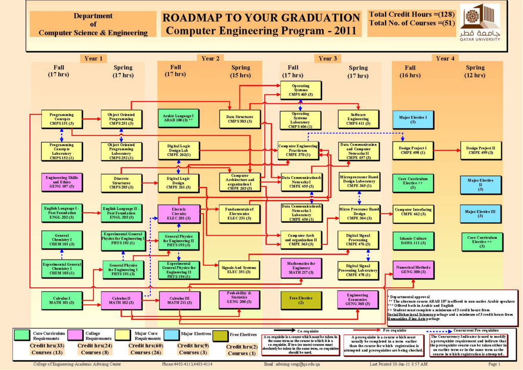 Lsu Mechanical Engineering Flow Chart