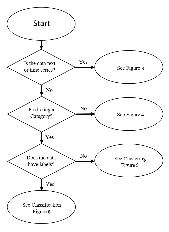 Machine Learning Algorithms Chart Minga