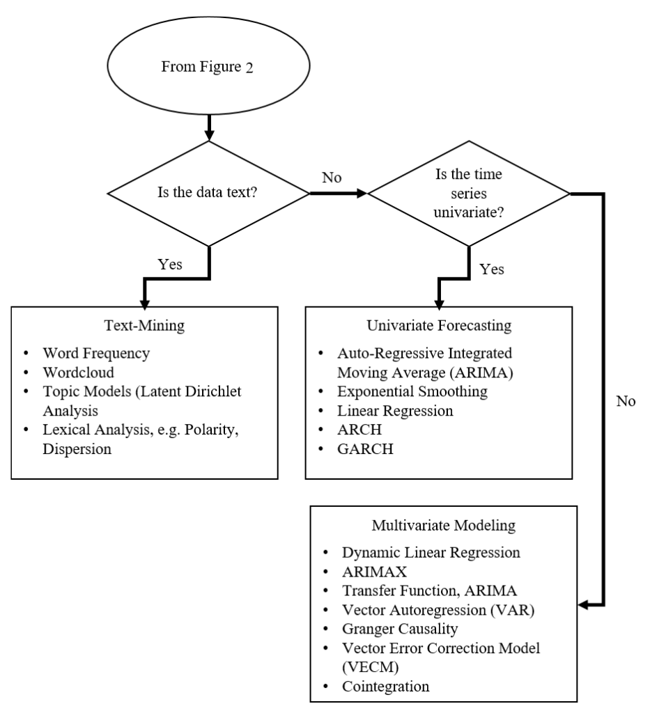 Machine Learning Flowchart Chart