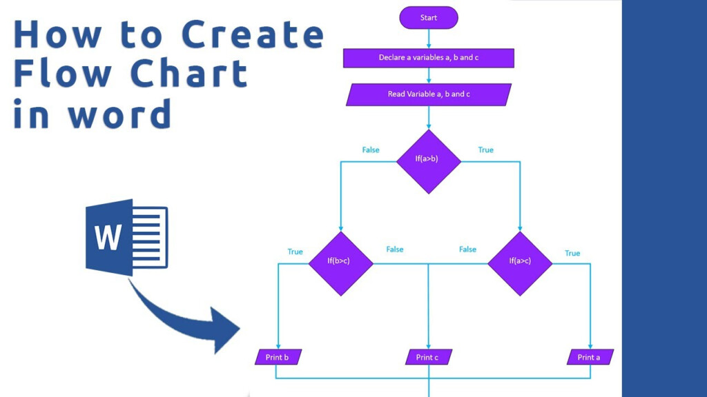 Make Flowchart With GPT Flow Charts With ChatGPT FlowChart 41 OFF