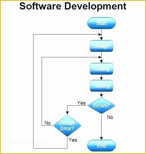 Making A Flow Chart In Excel