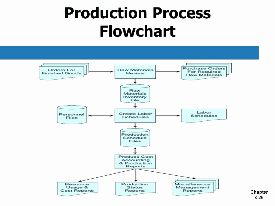 Manufacturing Process Flow Chart 30 Manufacturing Process Flow Chart 