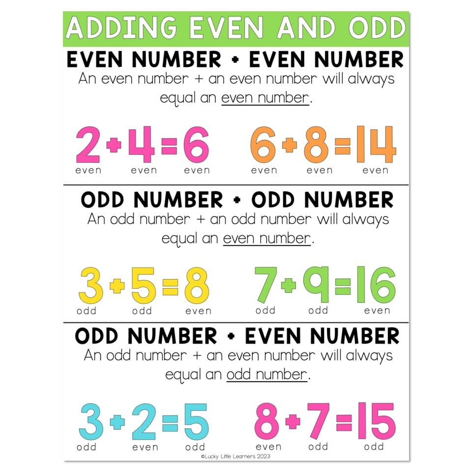 Math Adding Even Odd Anchor Chart Lucky Little Learners