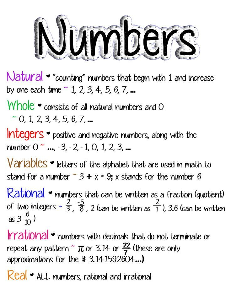 Math Chart Numbers Natural Whole Integers Variables Rational 