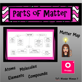 Matter Flow Chart By Wonder Woman 7 TPT