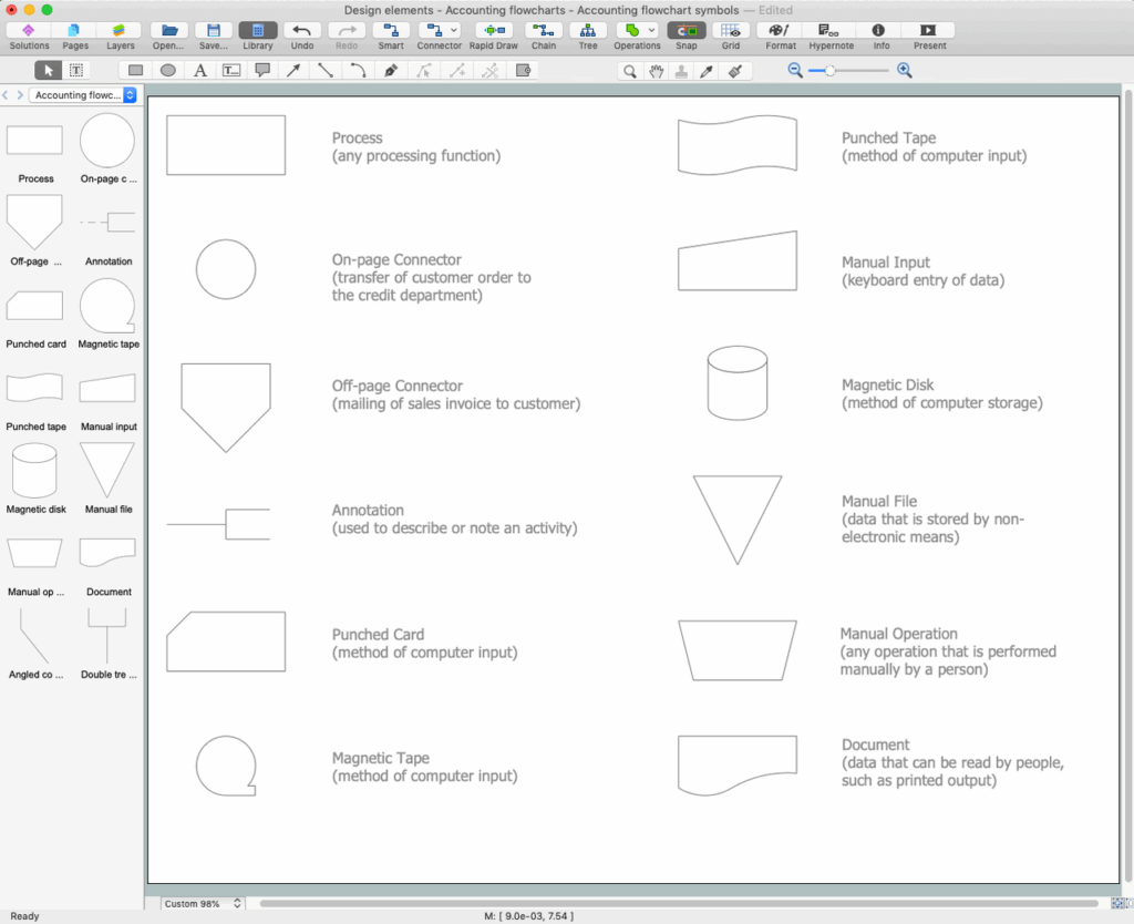 Meaning Flowchart Shapes In Visio Unique Process Flow Chart Flow Chart 