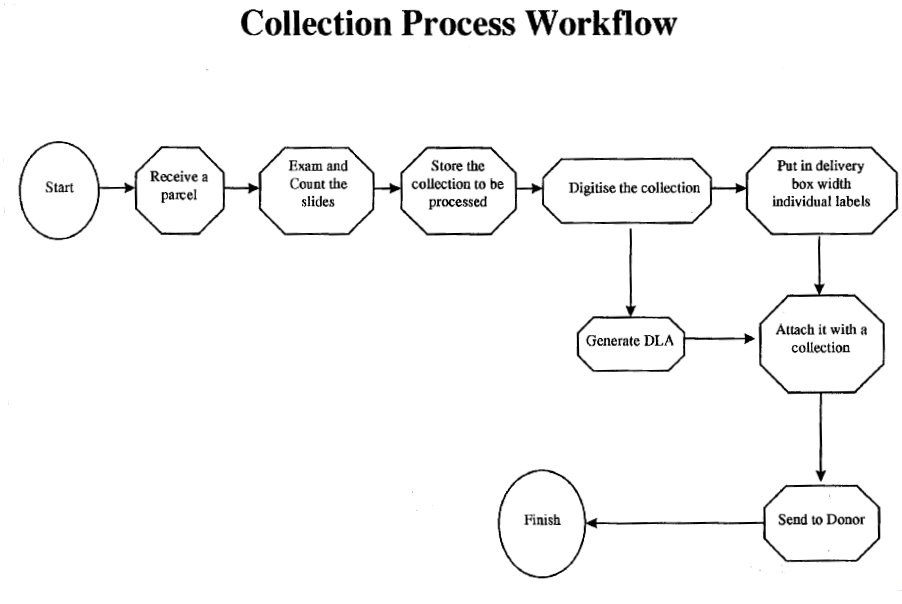 Medical Collections Process Flow Chart Keski