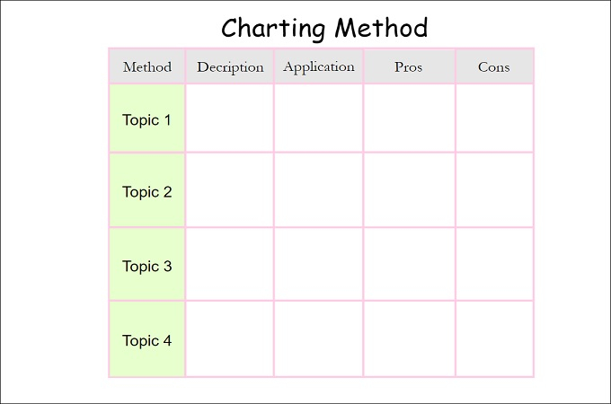 Method Chart Charting Method Notes Taking Note Methods Take Way Sample 