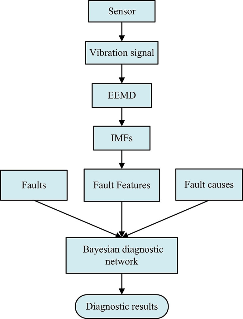 Methodology Flow Chart Astonishingceiyrs