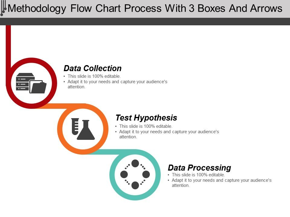 Methodology Flow Chart Astonishingceiyrs