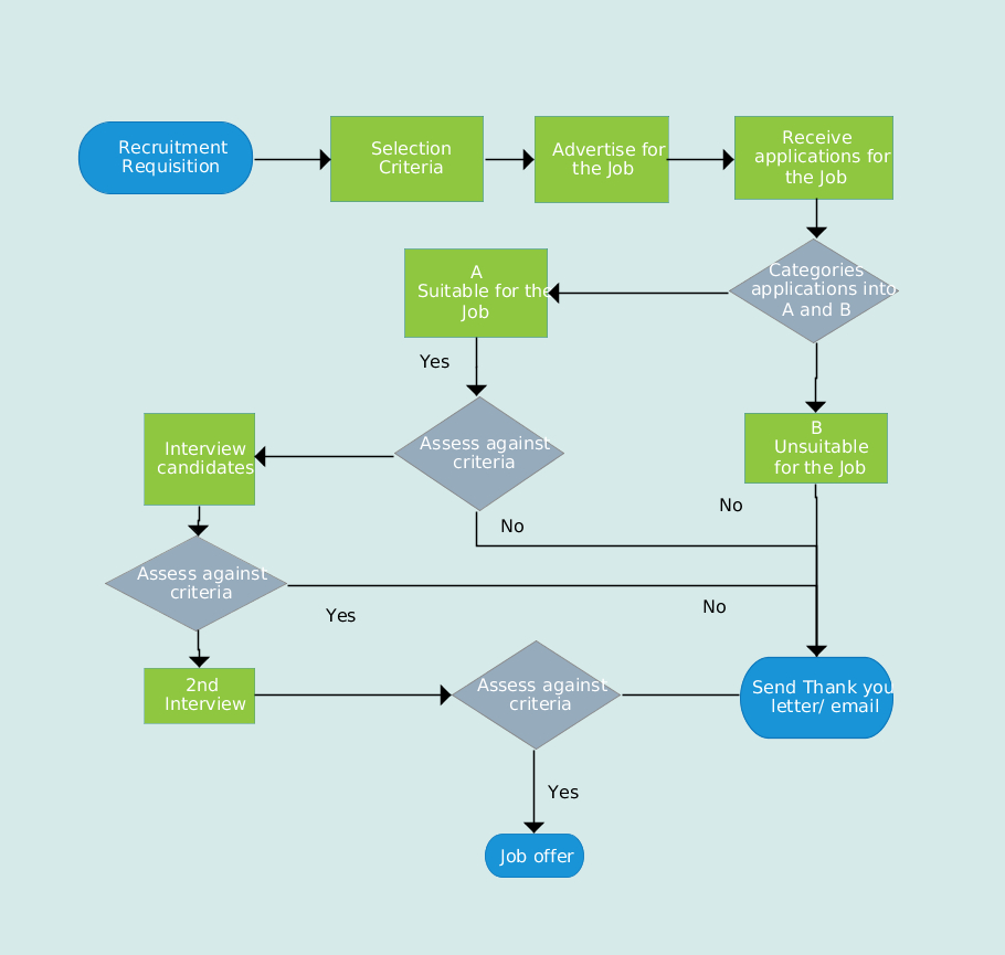 Microsoft Flow Calendar Kara Eleonora