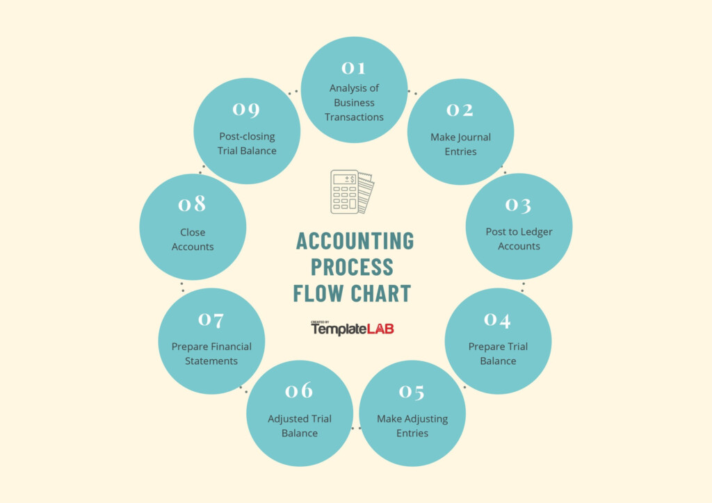 Microsoft Office Flow Chart Template